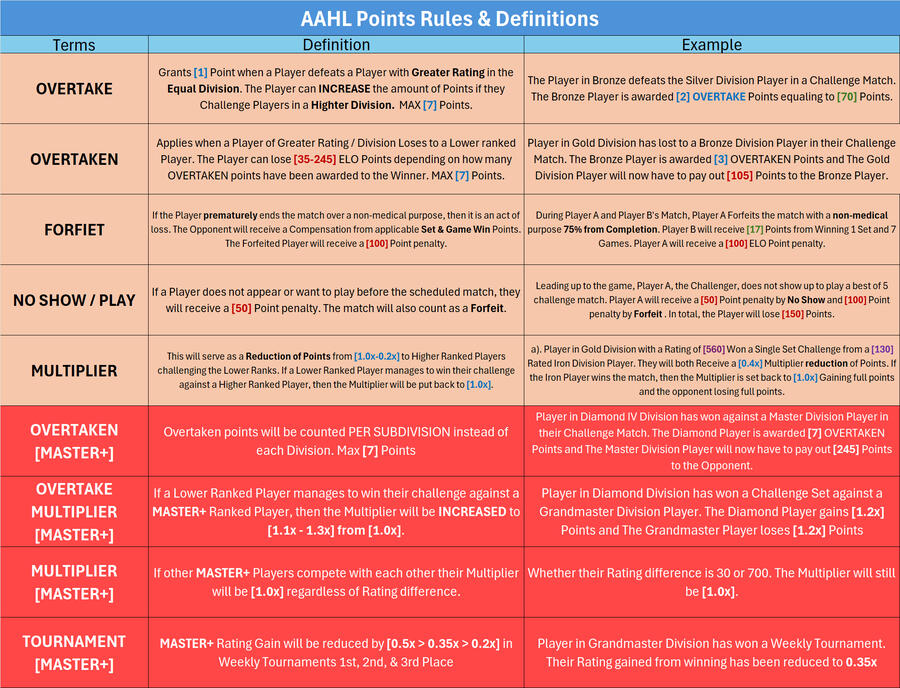 AAHL Points Rules & Definations